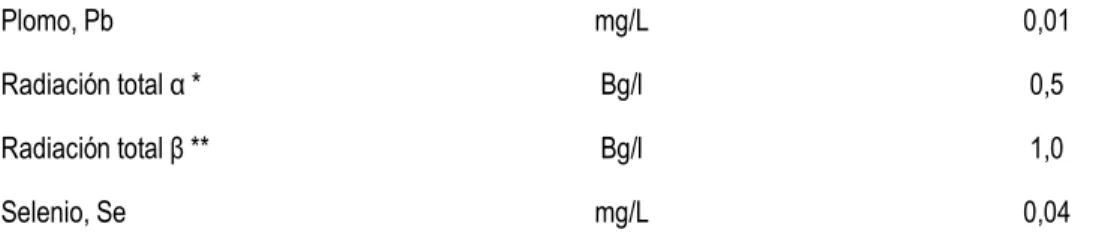 Tabla 2.2.  Requisitos Microbiológicos 