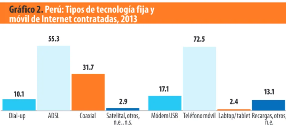 Gráfico 2. Perú: Tipos de tecnología fija y  móvil de Internet contratadas, 2013
