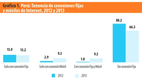 Gráfico 1. Perú: Tenencia de conexiones fijas  y móviles de Internet, 2012 y 2013