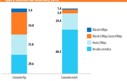 Gráfico 4. Perú: Velocidad Contratada en conexiones  fijas y móviles de Internet, 2013