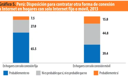 Gráfico 5. Perú: Disposición para contratar otra forma de conexión  a Internet en hogares con solo Internet fijo o móvil, 2013