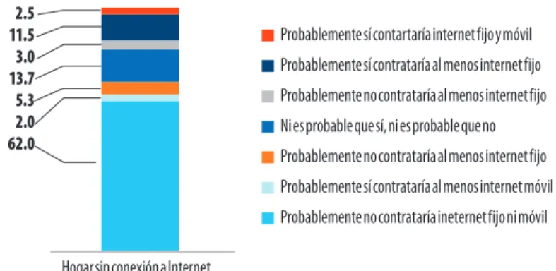 Gráfico 6. Perú: Disposición para contratar una conexión  de Internet en hogares sin Internet, 2013