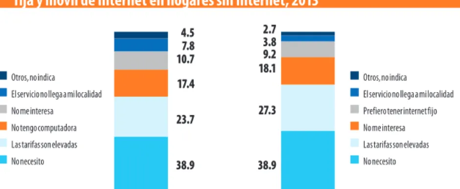 Gráfico 9. Perú: Razones para no contratar una conexión  fija y móvil de Internet en hogares sin Internet, 2013