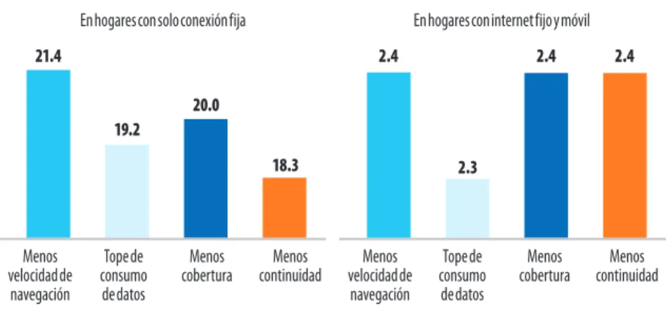 Gráfico 12. Perú: Disposición para sustituir la conexión fija de Internet  por la móvil, ante un incremento del 10% en el precio de suscripción al  Internet fijo y menores prestaciones en los planes de Internet móvil, 2013