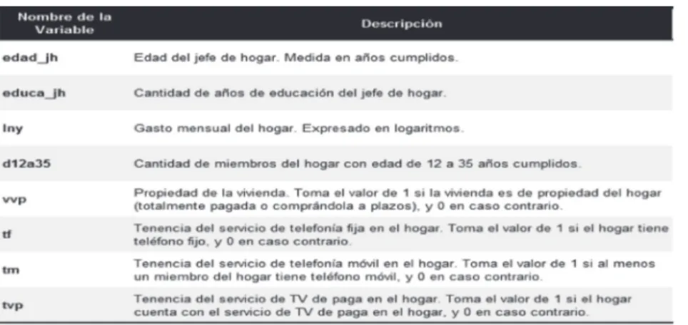 Cuadro 1. Descripción de las Variables Explicativas  del Modelo Probit Bivariado