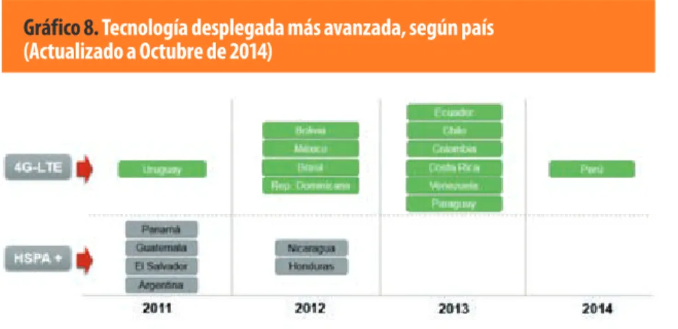Gráfico 8. Tecnología desplegada más avanzada, según país (Actualizado a Octubre de 2014)