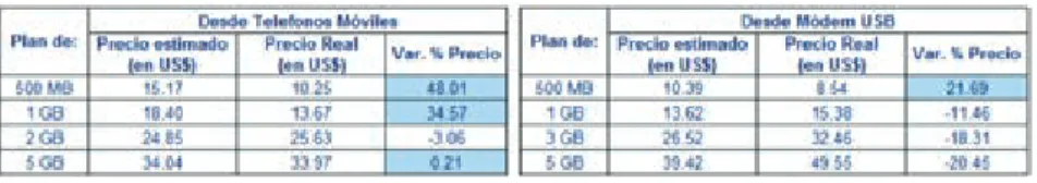 Cuadro 14. Precios Estimados y Precios Reales de las ofertas comerciales del Perú