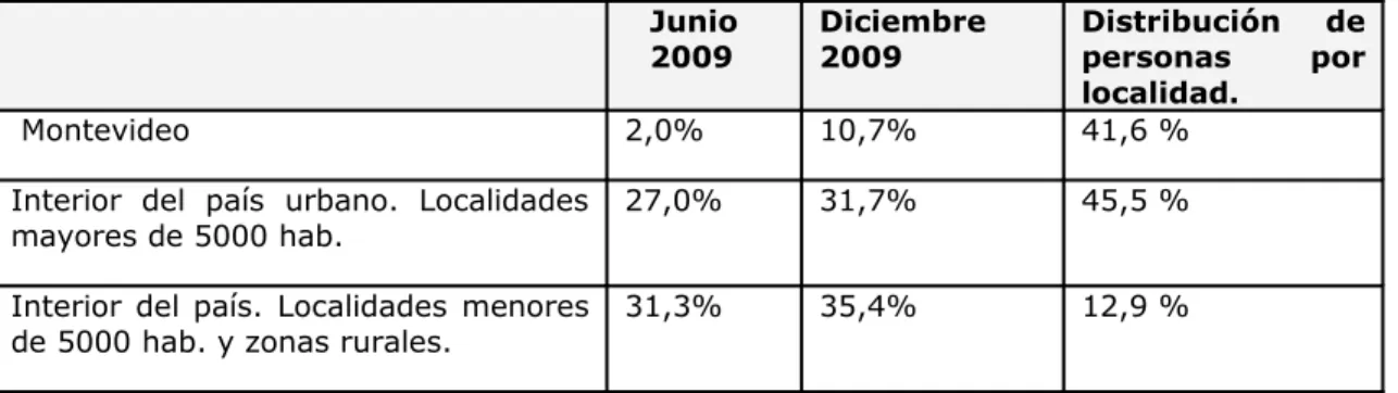 Cuadro   6.   ¿Algún   microcomputador   del   hogar   es   del   Plan   Ceibal? 