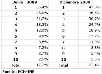 Cuadro   5   ¿Algún   microcomputador   del   hogar   es   del   Plan   Ceibal? 