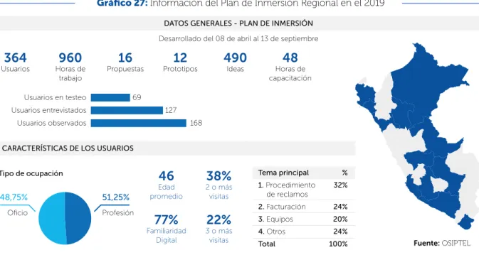 Gráfico 27: Información del Plan de Inmersión Regional en el 2019 