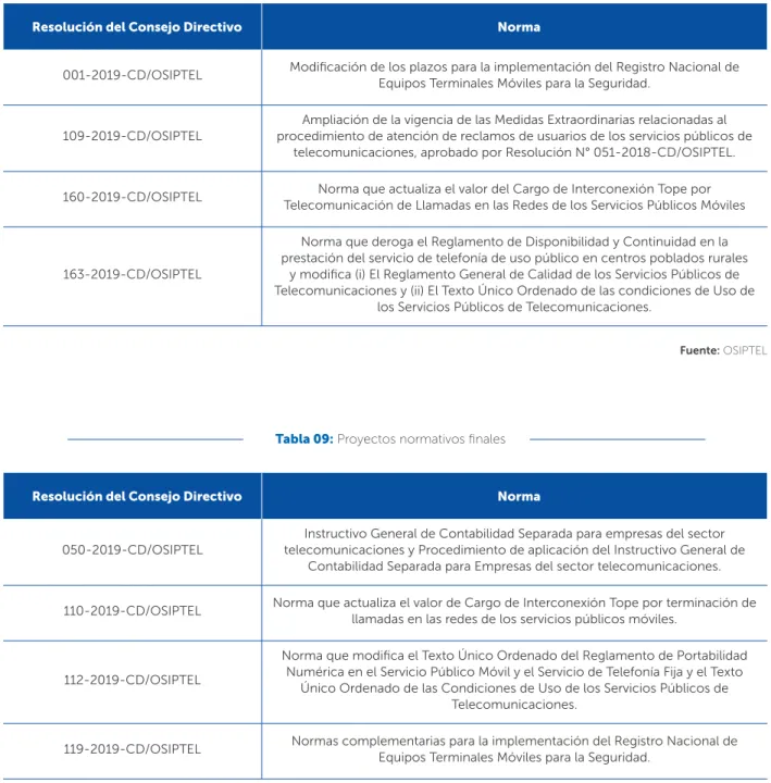 Tabla 08: Proyectos publicados para comentarios de los interesados
