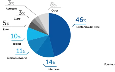 Tabla 10: Reconocimiento de créditos concursales