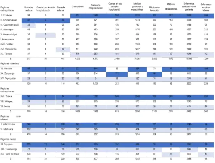 Cuadro 5. Estado de México. Capacidad instalada y recursos humanos por región 