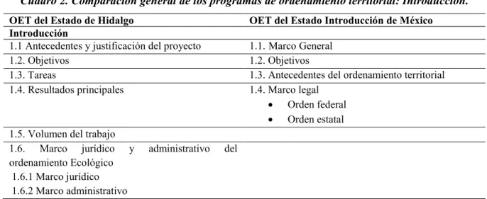 Cuadro 2. Comparación general de los programas de ordenamiento territorial: Introducción