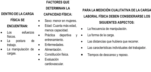 Tabla 4. Clasificación de la carga laboral. 