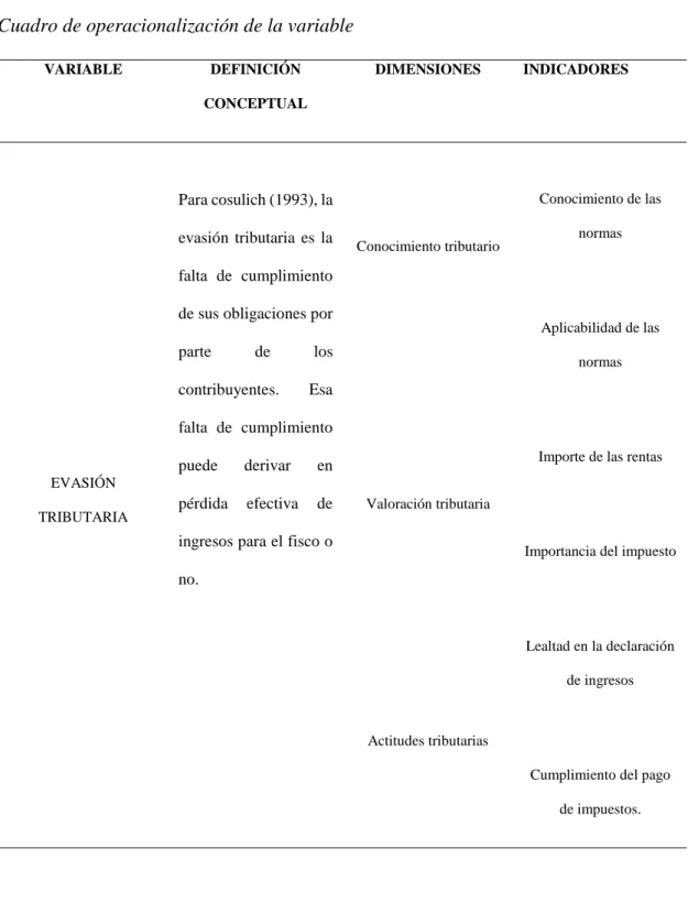 Cuadro de operacionalización de la variable 