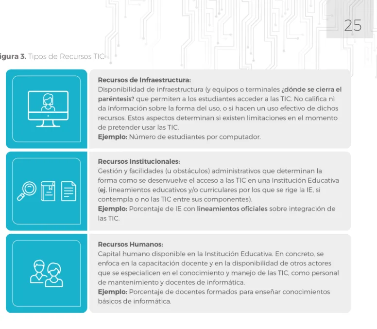 Figura 3. Tipos de Recursos TIC 