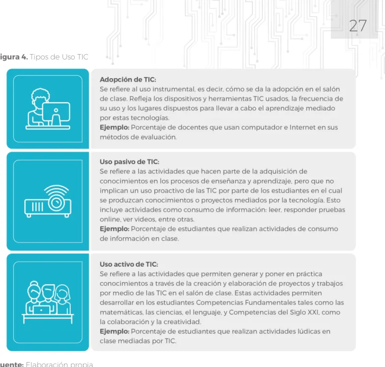 Figura 4. Tipos de Uso TIC 