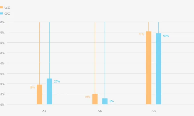 Gráfico 2. Tipo de aula de medios.