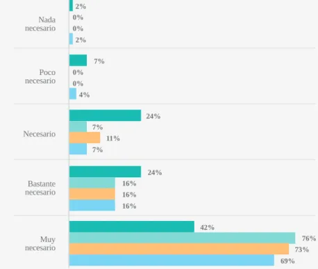 Gráfico 25. Necesidades de
