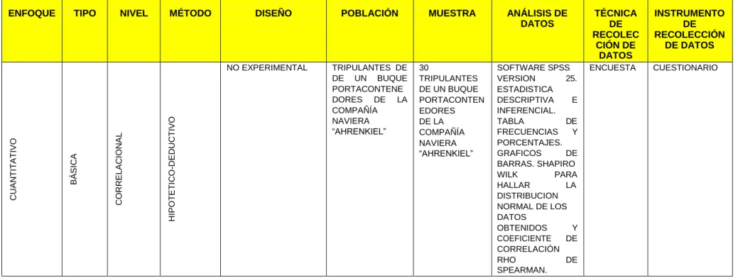 TABLA  DE 