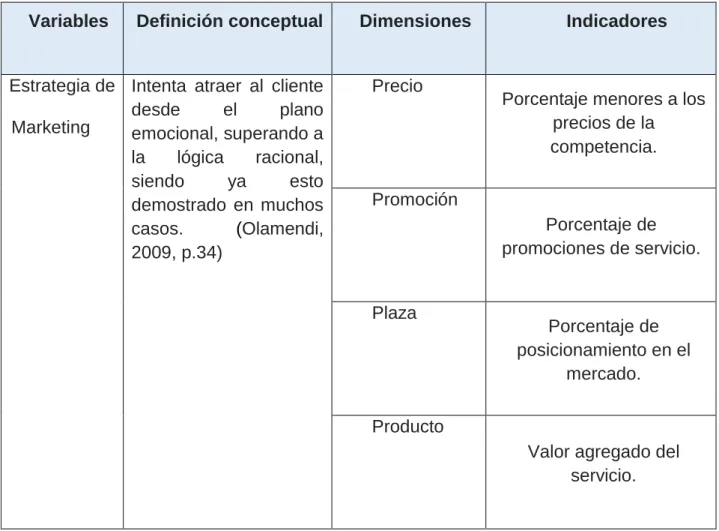 Tabla 1 Operacionalización de variables. 