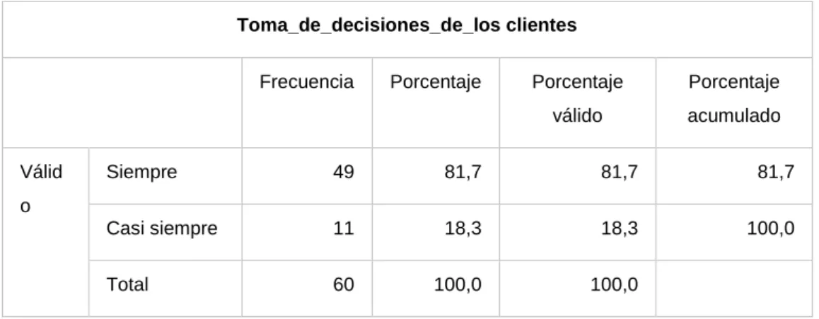 Tabla 4.- Resultados para la variable: Toma de decisión de los clientes por  los servicios en el operador logístico Scano Logistics