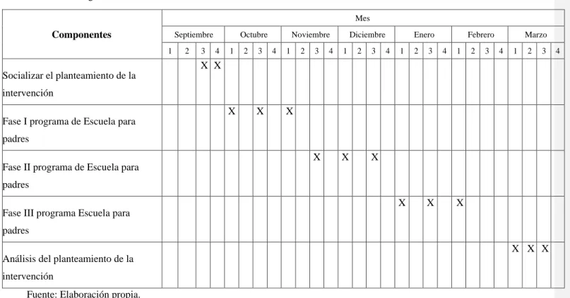 Tabla 3. Cronograma 