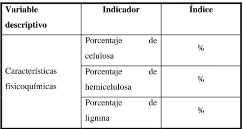 Tabla 1 — Variable descriptivo 