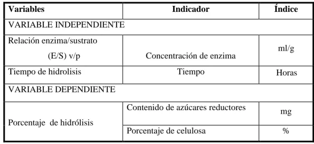 Tabla 2 — Descripción de las variablesVariable 