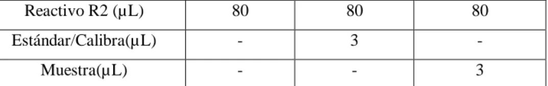 Tabla 5 — Procedimiento para la determinación de LDL en suero  sanguíneo. 