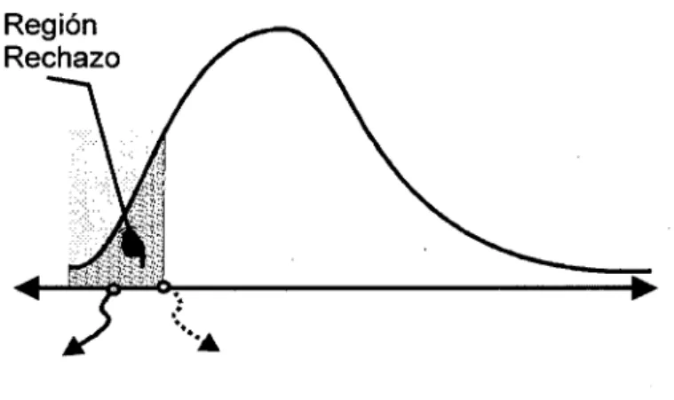 Figura No  1 Campana de gauss 