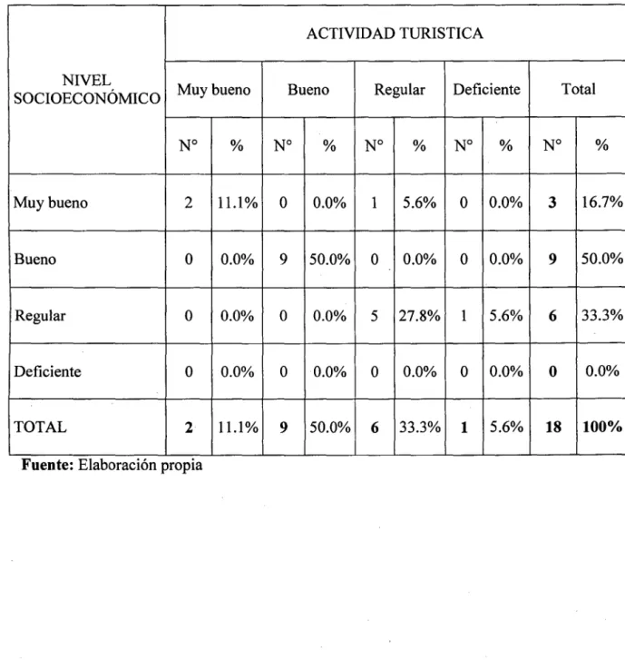 TABLA GENERAL N° 05 