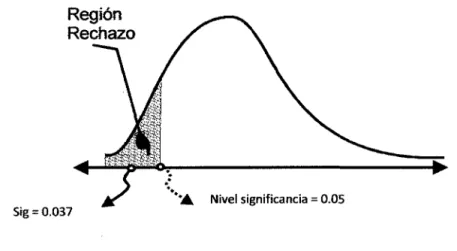 Figura  No  02  Campana de gauss 