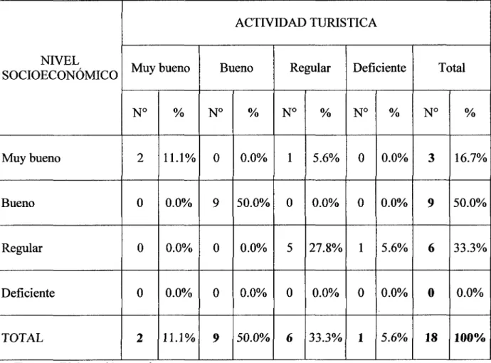 TABLA GENERAL N° 05 