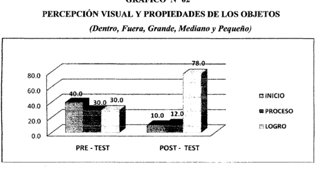 GRÁFICO  No  02 