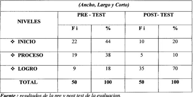 GRÁFICO No  05 