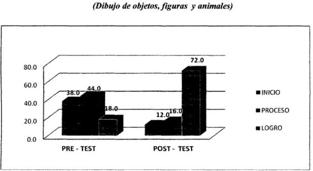 GRÁFICO  No  06 