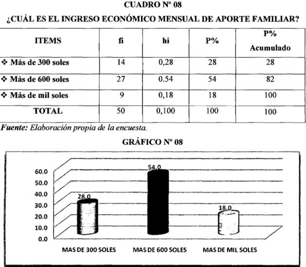 GRÁFICO No  08 