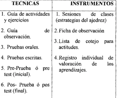 Tabla 3. Tecmcas e mstrumentos 