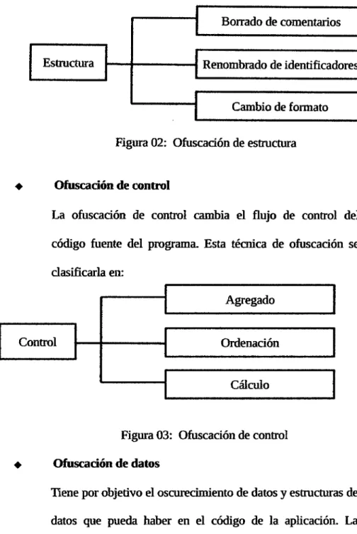 Figura 02:  Ofuscación de estructura 