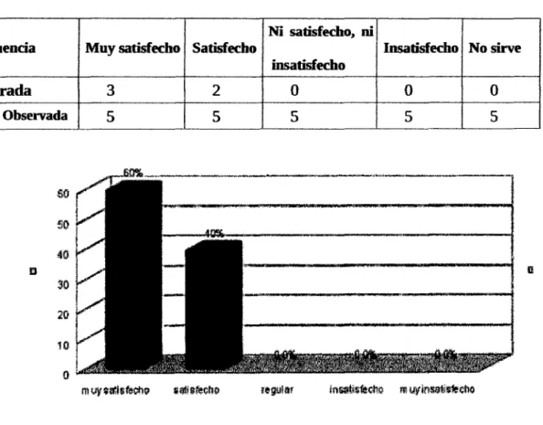 Figura 06:  Pruebas de hipótesis nivel  de  satisfacción 