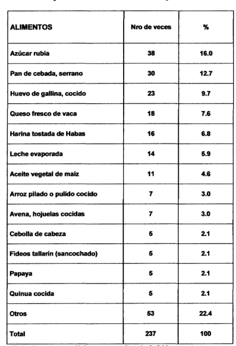 Cuadro Nro 3.2.1 