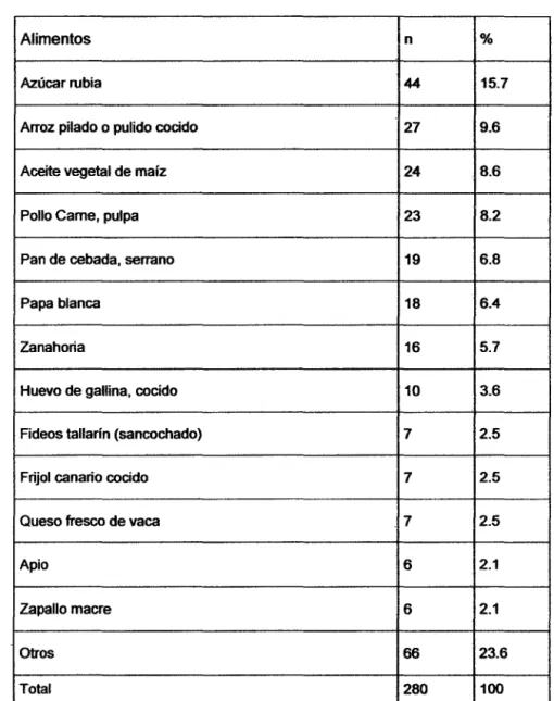 Cuadro Nro 3.2.3 