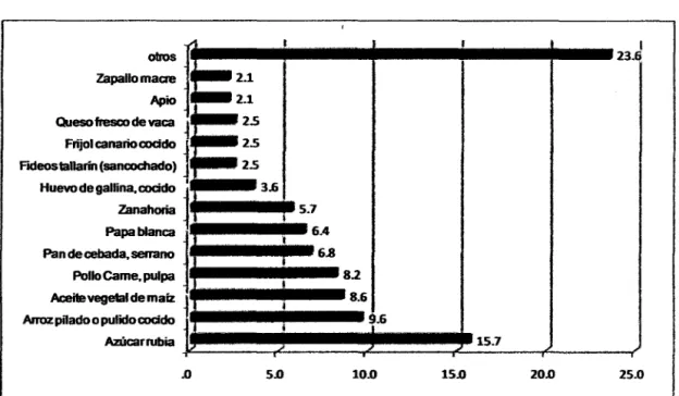 Gráfico Nro 3.2.3 