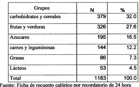 Cuadro Nro 3.2.4 
