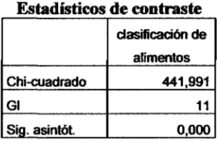 Cuadro Nro 3.2.5 