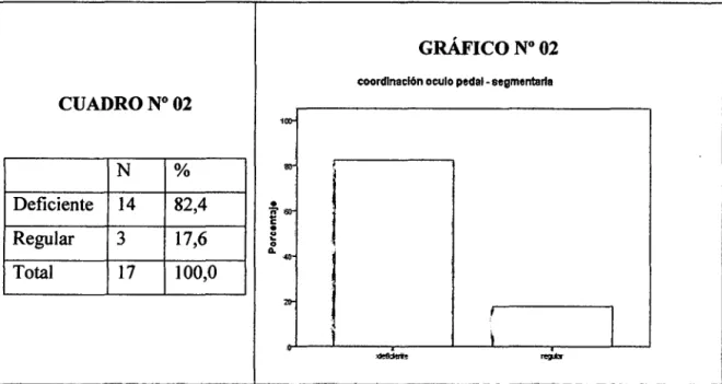 GRÁFICO No 02 