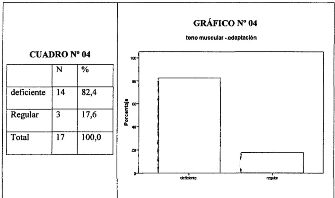 GRÁFICO No 04 