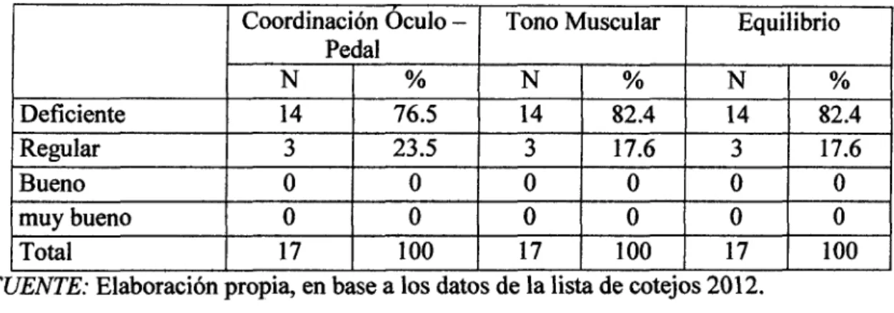 GRÁFICO No 07 